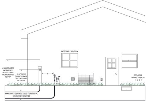 electricity meter box installation|we energies approved meter sockets.